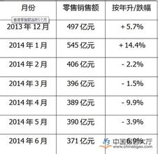  香港圣诞放假 香港9月零售额升17%业界料旺到圣诞