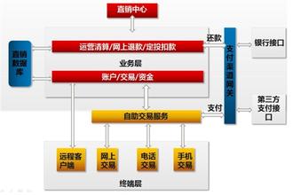  批发代销代理价格 对于资金有限的店家，网上批发和网上代销，哪种比较可行