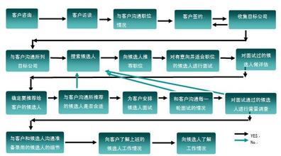  猎头沟通技巧 了解猎头工作流程中的操作技巧