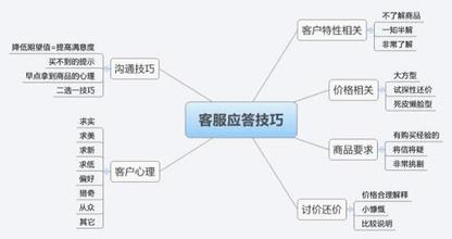  网店店主猝死 要怎么跟店主商量网店代理，具体流程是什么？