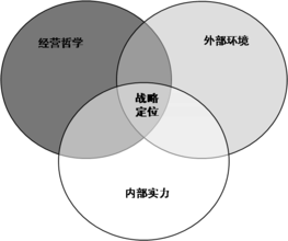  企业战略定位案例 如何完成企业的战略定位和规划