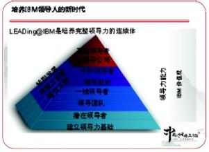  全球青年领导力工作室 高潜质人才与全球整合下的人才领导力