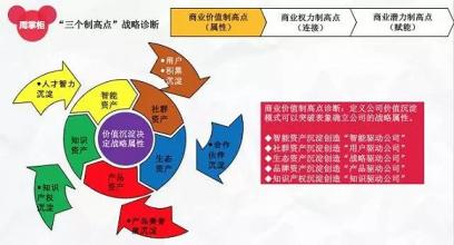  如何制定公司战略 战略诊断在战略制定中的关键作用