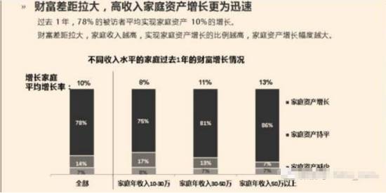  高房价造成的社会问题 房价问题与中国社会各阶级分析