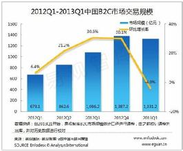  兴隆大家庭网上商城 网上的大家电市场给如何打开