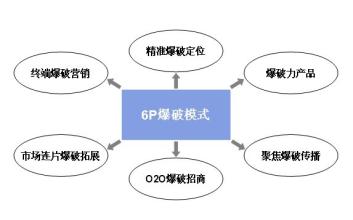  客户觉得价格高怎么办 网络营销中，客户说我产品价格高，我回答的方法是什么？