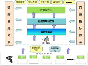  安全生产总体目标 了解行PCB设计之总体目标和结构？