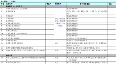  反恐验厂 通过反恐验厂审核