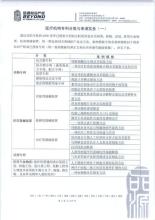  太仓专利如何申报办理 让自己多申报些专利