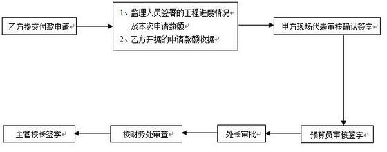  工程预结算管理制度 抓好项目预结算管理？