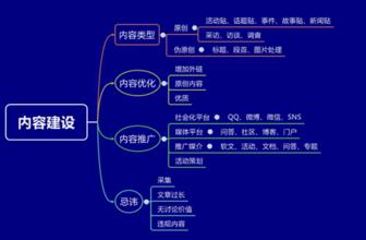  成功的六大要素 网上求职成功，六大必备要素