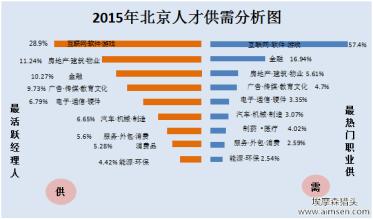  全人才流动机制 将我国人才流动配置机制更加细分