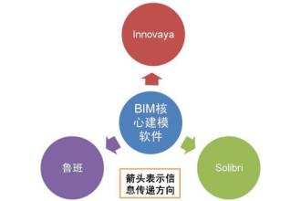  精细化管理的方法 提升工程造价管理及细化方法探讨