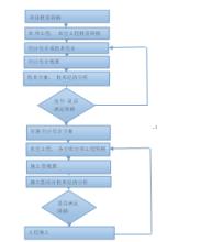  班主任的地位与作用 认识造价工程师在项目管理中地位和作用？