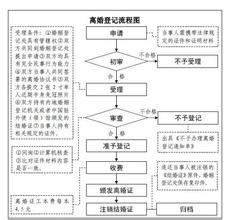  涉外离婚协议书范本 办理涉外协议离婚，涉外协议离婚的程序