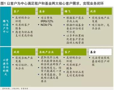  汽车经销商参考价 招商参考－－各层次经销商的特点