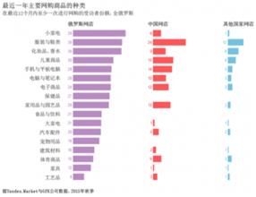  中国明星知名度调查 如何调高我的网店知名度？