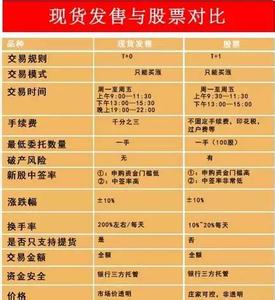  陈年普洱茶的功效 我想在网上销售陈年普洱茶，请问目标客户群是谁