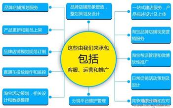  网店推广的技巧 网店推广技巧有哪些呢？