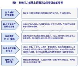  什么样的文章吸引人 网络营销 如何吸引别人阅读你博客文章？