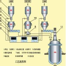  小天鹅洗衣机常见故障 解决高压釜使用时出现的常见故障