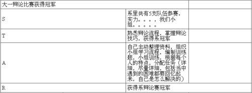  拉勾star法则简历模板 按照STAR法则制作简历