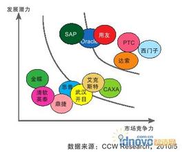  产品竞争力的基本要素 市场竞争的五个要素