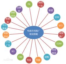  避免爆胎的错误做法 网站推广的几种错误做法