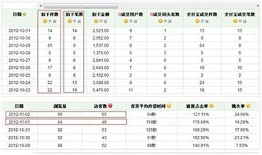  淘宝促销手段 淘宝专职卖家几大促销手段汇总