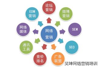  网络游戏攻略秘籍 网络营销秘籍