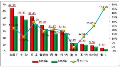  互联网发展八大趋势 2011年轻客市场发展八大趋势