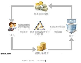  中小企业的优势与劣势 小银行对中小企业贷款优势分析