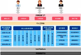  系统解剖学第八版 对企业功能系统的剖解