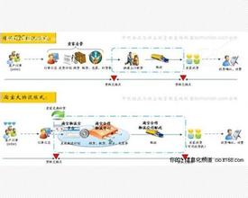  汽车队运送一批货物 淘宝店主怎么防止货物的物流运送中被掉包？