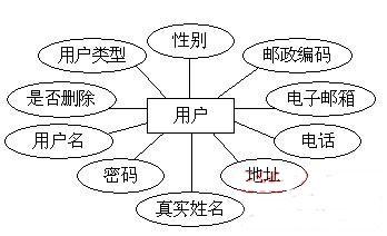  实体书店现状 开一个实体微型书店需要经过哪些程序