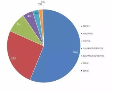  方所书店哪些地方有 开书店选址不应该选择哪些地方？