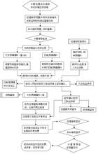  餐厅管理人员奖惩机制 如何选择餐厅管理机制?