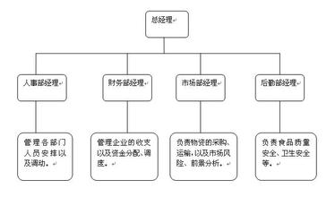  蛋糕店创业计划书摘要 网上蛋糕店创业计划书