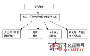  销售渠道下沉 浅议汽车营销渠道的扩张与下沉