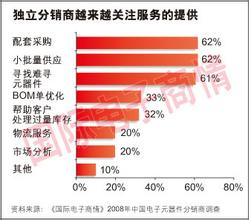  谷歌关键词趋势 《下一轮趋势——掌控未来的获利的关键》目录致谢