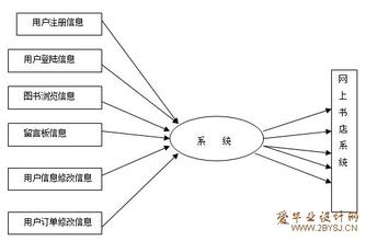  书店的营销策略 网上书店有什么经营策略？