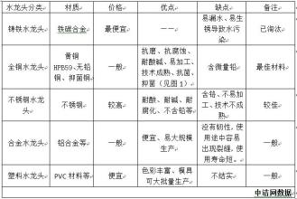  网上花店的进货方式 7种网上进货方式优劣大PK