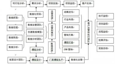  开网店具体流程 如何开网店，具体怎么运作