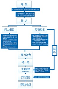  医保特殊病种办理流程 不要把自己置于特殊位置——流程不为个人而设