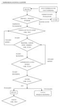  三级分销流程图 如何界定三级流程图与四级流程图？