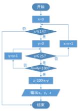  如何熟练掌握艺术语言 如何掌握流程图语言？