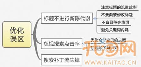  网店关键词优化 开网店最关键的因素是什么？