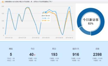  网页访客qq抓取 请问为什么我的网页很少有访客呢