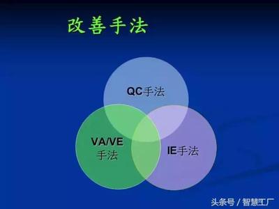  10大高利润低成本行业 如何快速提升网站利润的10大完美途径？