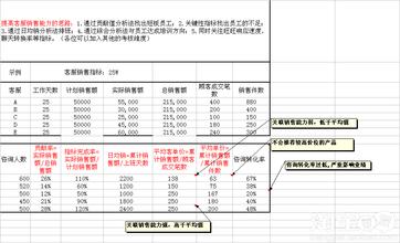  网店代理代销货源 进货也要有绝招，如何选网店代理货源？